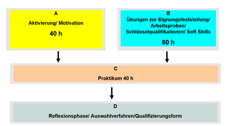 45 Sgb X Prüfungsschema Gutscheine Aktivierung und Vermittlung § 45 SGB III - Zukunftswerkstatt
