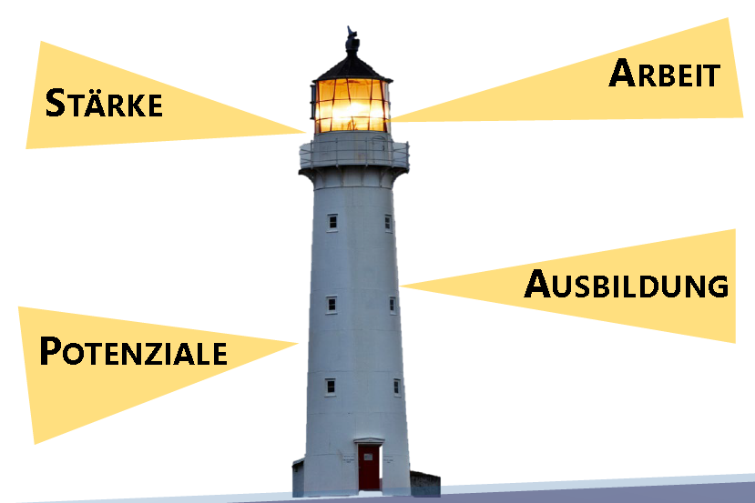 Leuchttürme Symbolbild